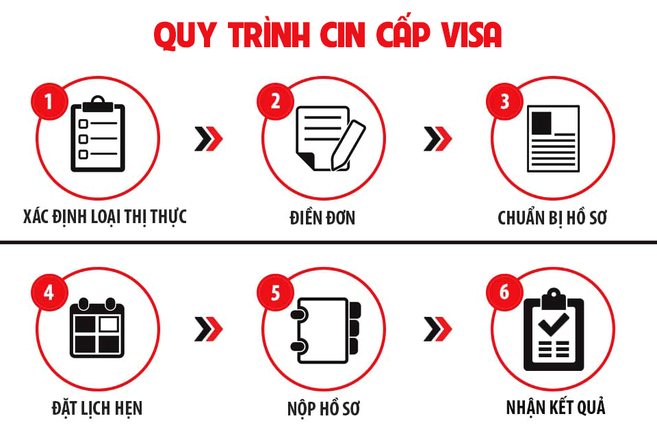 dịch vụ làm visa