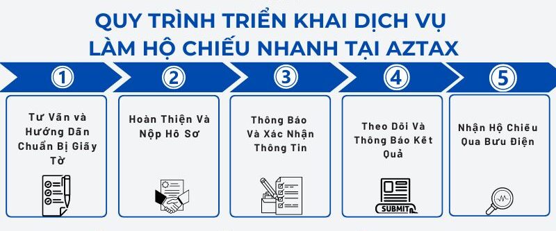 Dịch vụ làm hộ chiếu tại Cocotravel Quảng Ngãi