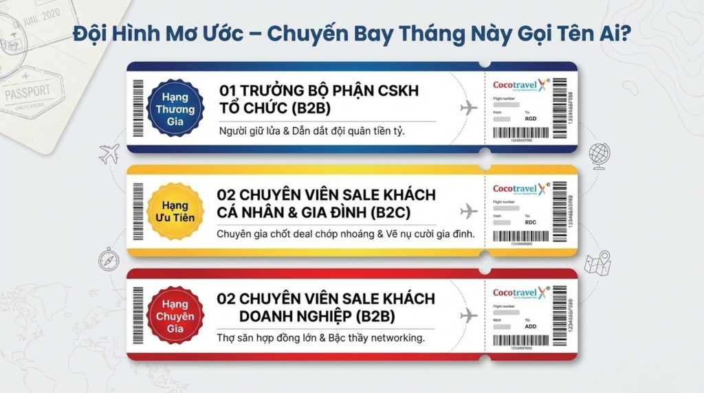 Cocotravel Quảng Ngãi tuyển dụng nhân sự